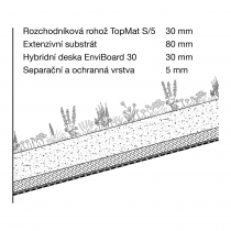 Extensive SLOPE